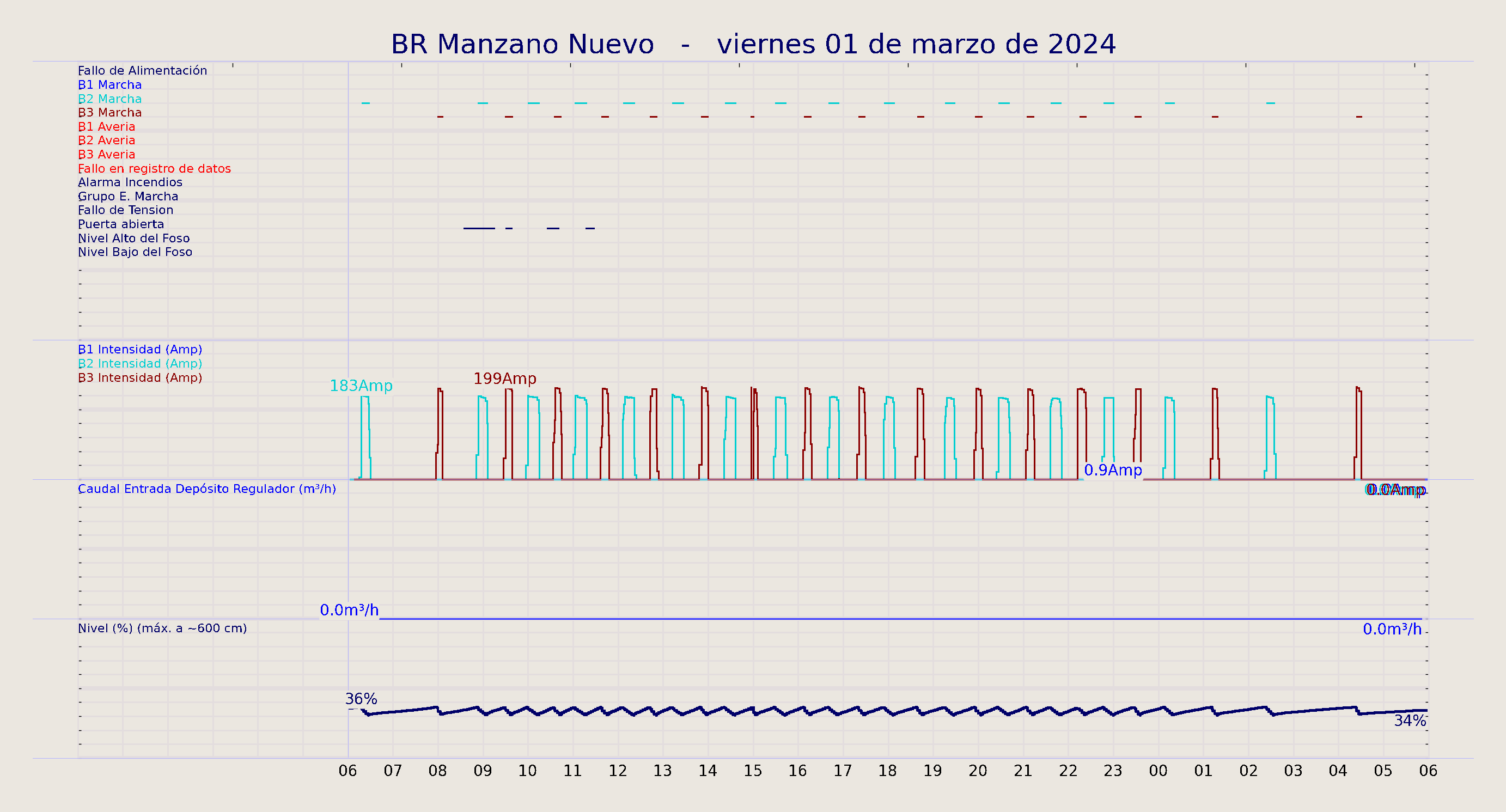 ../../imagenes/vid/2024/BR Manzano Nuevo/2024-03-01 BR Manzano Nuevo.png